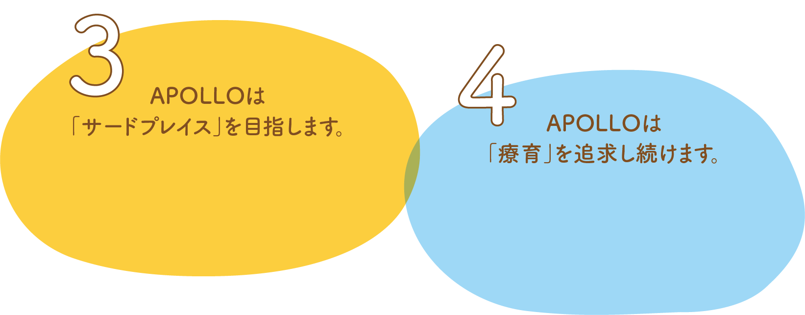 3.APOLLOは「サードプレイス」を目指します。4.APOLLOは「療育」を追求し続けます。
