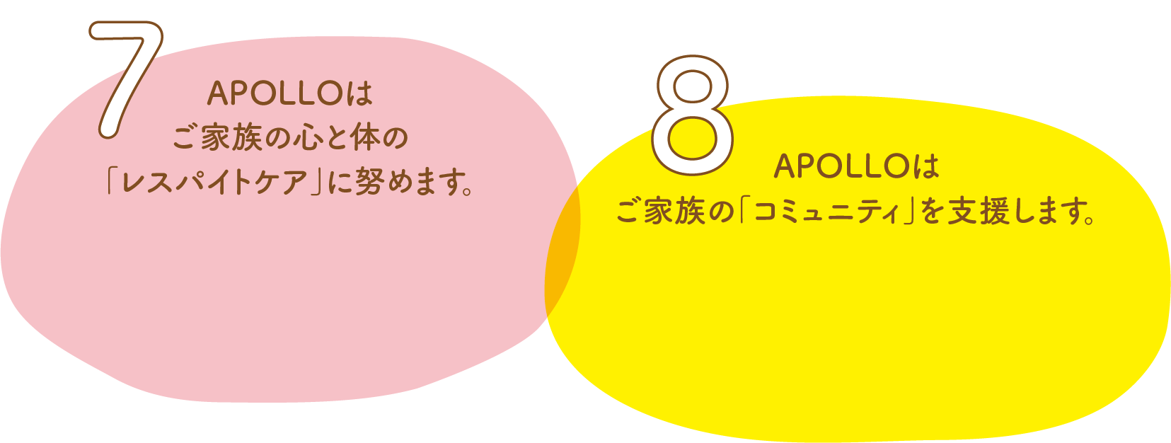7.APOLLOはご家族の心と体の「レスパイトケア」に努めます。8.APOLLOはご家族の「コミュニティ」を支援します。